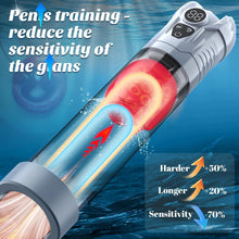 Laden Sie das Bild in den Galerie-Viewer, Penispumpen Sex Spielzeug für Die Männer Masturbator - Masturbieren für Männer Elektrische Penies Pump mit Rose Vibrator, Penies.verlängerung Pension Pump Penisvergrößerung Penis Extender Vakuumpumpe